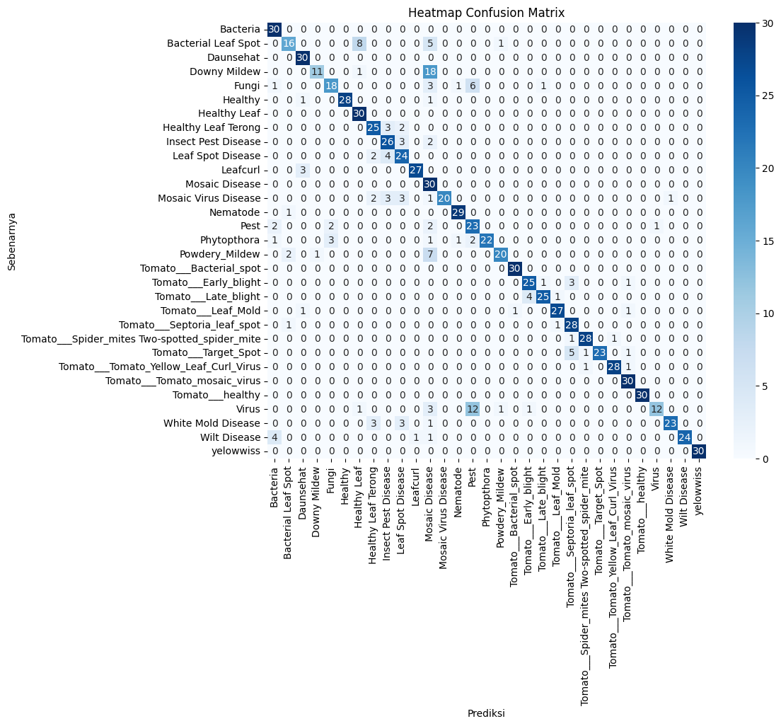 Confusion Matrix MobileNetV1